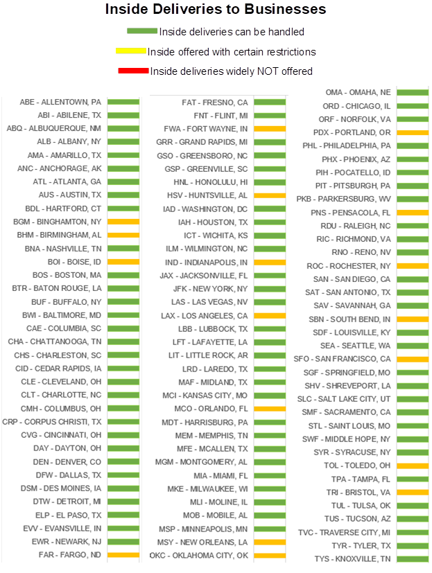Inside Deliveries Chart - Feb 2021