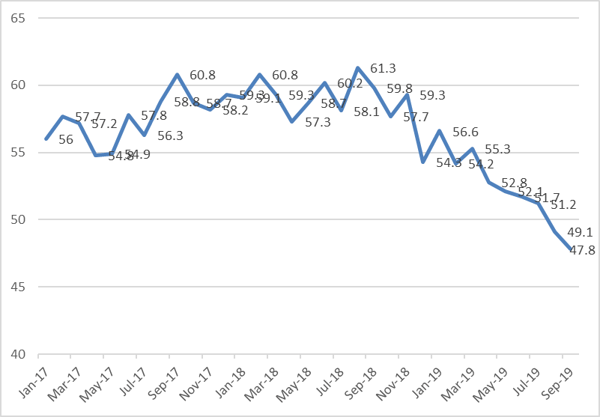 pohlen update graph