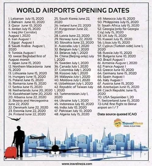 world airports opening dates